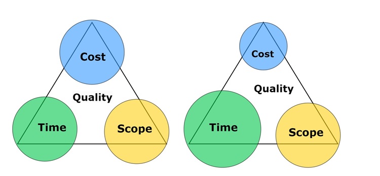 An Image that shows diagram of the flexible constraints